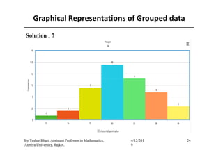 Graphical Representations of Grouped data
Solution : 7
24By Tushar Bhatt, Assistant Professor in Mathematics,
Atmiya University, Rajkot.
4/12/201
9
 