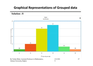 Graphical Representations of Grouped data
Solution : 8
27By Tushar Bhatt, Assistant Professor in Mathematics,
Atmiya University, Rajkot.
4/12/201
9
 