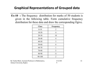 Graphical Representations of Grouped data
Ex-10 : The frequency distribution for marks of 50 students is
given in the following table. Form cumulative frequency
distribution for these data and draw the corresponding Ogive.
Class Frequency
0-10 2
10-20 4
32By Tushar Bhatt, Assistant Professor in Mathematics,
Atmiya University, Rajkot.
4/12/201
9
20-30 10
30-40 4
40-50 3
50-60 8
60-70 1
70-80 5
80-90 11
90-100 2
 
