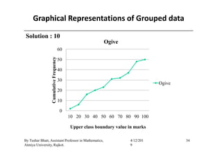 Graphical Representations of Grouped data
Solution : 10
30
40
50
60
CumulativeFrequency
Ogive
34By Tushar Bhatt, Assistant Professor in Mathematics,
Atmiya University, Rajkot.
4/12/201
9
0
10
20
30
10 20 30 40 50 60 70 80 90 100
CumulativeFrequency
Ogive
Upper class boundary value in marks
 