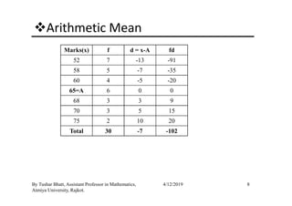Arithmetic Mean
Marks(x) f d = x-A fd
52 7 -13 -91
58 5 -7 -35
60 4 -5 -20
65=A 6 0 0
68 3 3 9
8By Tushar Bhatt, Assistant Professor in Mathematics,
Atmiya University, Rajkot.
4/12/2019
68 3 3 9
70 3 5 15
75 2 10 20
Total 30 -7 -102
 