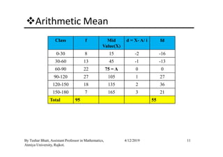 Arithmetic Mean
Class f Mid
Value(X)
d = X- A/ i fd
0-30 8 15 -2 -16
30-60 13 45 -1 -13
60-90 22 75 = A 0 0
90-120 27 105 1 27
11By Tushar Bhatt, Assistant Professor in Mathematics,
Atmiya University, Rajkot.
4/12/2019
90-120 27 105 1 27
120-150 18 135 2 36
150-180 7 165 3 21
Total 95 55
 