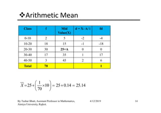 Arithmetic Mean
Class f Mid
Value(X)
d = X- A/ i fd
0-10 2 5 -2 -4
10-20 18 15 -1 -18
20-30 30 25=A 0 0
30-40 17 35 1 17
14By Tushar Bhatt, Assistant Professor in Mathematics,
Atmiya University, Rajkot.
4/12/2019
30-40 17 35 1 17
40-50 3 45 2 6
Total 70 1
1
25 10 25 0.14 25.14
70
X
 
= + × = + = 
 
 