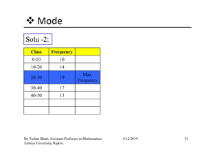 Mode
Solu -2:
Class Frequency
0-10 10
10-20 14
20-30 19
Max.
31By Tushar Bhatt, Assistant Professor in Mathematics,
Atmiya University, Rajkot.
4/12/2019
20-30 19
Frequency
30-40 17
40-50 13
 