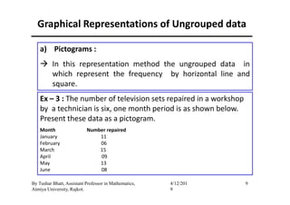a) Pictograms :
In this representation method the ungrouped data in
which represent the frequency by horizontal line and
square.
Graphical Representations of Ungrouped data
Ex – 3 : The number of television sets repaired in a workshop
9
Ex – 3 : The number of television sets repaired in a workshop
by a technician is six, one month period is as shown below.
Present these data as a pictogram.
Month Number repaired
January 11
February 06
March 15
April 09
May 13
June 08
By Tushar Bhatt, Assistant Professor in Mathematics,
Atmiya University, Rajkot.
4/12/201
9
 