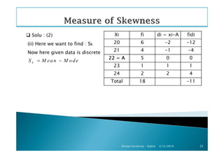 Solu : (2)
(ii) Here we want to find : Sk
Now here given data is discrete
kS M ea n M o d e= −
Xi fi di = xi-A fidi
20 6 -2 -12
21 4 -1 -4
22 = A22 = A22 = A22 = A 5 0 0
23 1 1 1
24 2 2 4
Total 18 -11
4/12/2019Atmiya University - Rajkot 23
Total 18 -11
 