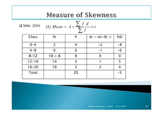 Solu :2(iii) (1)
f d
Mean A i
f
= + ×
∑
∑
Class Xi fi di = (xi-A) /i fidi
0-4 2 4 -2 -8
4-8 6 6 -1 -6
8888----12121212 10 = A10 = A10 = A10 = A 8 0 0
4/12/2019Atmiya University - Rajkot 26
8888----12121212 10 = A10 = A10 = A10 = A 8 0 0
12-16 14 5 1 5
16-20 18 2 2 4
Total 25252525 -5
 