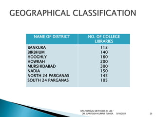 NAME OF DISTRICT NO. OF COLLEGE
LIBRARIES
BANKURA
BIRBHUM
HOOGHLY
HOWRAH
MURSHIDABAD
NADIA
NORTH 24 PARGANAS
SOUTH 24 PARGANAS
113
140
160
200
300
150
145
105
5/18/2021 25
STATISTICAL METHODS IN LIS /
DR. SANTOSH KUMAR TUNGA
 