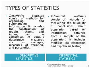DESCRIPTIVE
STATISTICS
INFERENTIAL
STATISTICS
 Descriptive statistics
consist of methods for
organizing and
summarizing
information. It includes
the construction of
graphs, charts, and
tables, and the
calculation of various
descriptive measures
such as averages,
measures of variation,
and percentiles.
 Inferential statistics
consist of methods for
measuring the reliability
of conclusions about
population based on
information obtained
from a sample of the
population. It includes
methods like estimation
and hypothesis testing.
5/18/2021 3
STATISTICAL METHODS IN LIS /
DR. SANTOSH KUMAR TUNGA
 