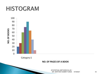 5/18/2021 43
STATISTICAL METHODS IN LIS /
DR. SANTOSH KUMAR TUNGA
 