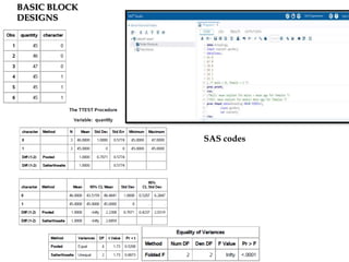 SAS codes
BASIC BLOCK
DESIGNS
 