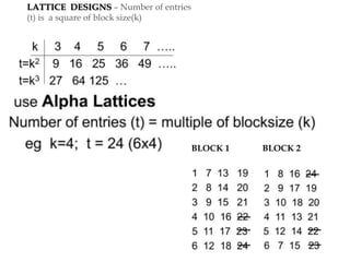 LATTICE DESIGNS – Number of entries
(t) is a square of block size(k)
BLOCK 1 BLOCK 2
 