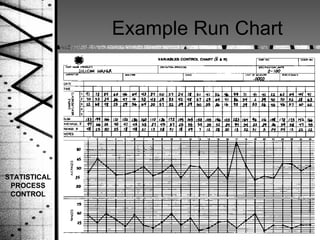 Example Run Chart STATISTICAL PROCESS CONTROL 