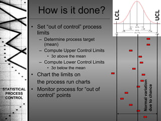 Statistical Process Control | PPT | Business | Business and Finance