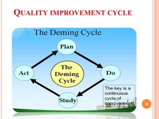 QUALITY IMPROVEMENT CYCLE
26
 