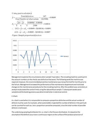 defectivesproportionSampleFigure
zpLCL
zpUCL
n
pp
nsobservatioofNumberTotal
defectivesTotal
p
pcalculatetopastgU
p
p
p
:
0007.0)0014.0(30049.0
0091.0)0014.0(30049.0
0014.0
2500
)0049.01(0049.0)1(
0049.0
)2500(12
147
sin











Managementexplores the circumstance whensample 7wastaken.The encodingmachine usedtoprint
the account numbersonthe checks wasdefective thatweek.The followingweekthe machine was
repaired;however,the recommendedpreventive maintenance wasnotperformedformonthspriorto
the failure.Managementreviewedthe performance of the maintenance departmentandinstituted
changesto the maintenance proceduresforthe encodingmachine.Afterthe problemwas corrected,an
analystrecalculatedthe control limitsusingthe datawithoutsample 7.Subsequentweekswere
sampledandthe bookingprocesswasdeterminedtobe instatistical control.
C-Chart:
A c-chart isusedwhenitis notpossible tocompute aproportiondefective andthe actual numberof
defectsmustbe used,forexample,whenautomobilesinspectedthe numberof defectsinthe paintjob
can be countedforeachcar, buta proportioncannotbe computed,since the total numberof possible
defectsisnotknown.
The underlyingsamplingdistributionfor ac-chart is the Poissondistribution.Itisbasedonthe
assumptionthatdefectsoccurovera continuousregiononthe surface of the product provisionof
0
0.002
0.004
0.006
0.008
0.01
0.012
0 2 4 6 8 10 12 14
Series1
 