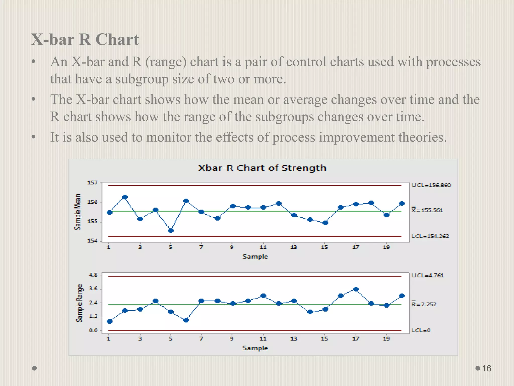 X-bar R Chart
• An X-bar and R (range) chart is a pair of control charts used with processes
that have a subgroup size of two or more.
• The X-bar chart shows how the mean or average changes over time and the
R chart shows how the range of the subgroups changes over time.
• It is also used to monitor the effects of process improvement theories.
16
 