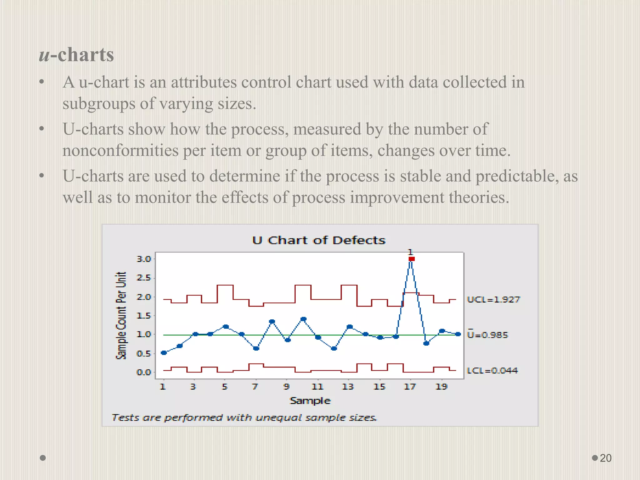 u-charts
• A u-chart is an attributes control chart used with data collected in
subgroups of varying sizes.
• U-charts show how the process, measured by the number of
nonconformities per item or group of items, changes over time.
• U-charts are used to determine if the process is stable and predictable, as
well as to monitor the effects of process improvement theories.
20
 