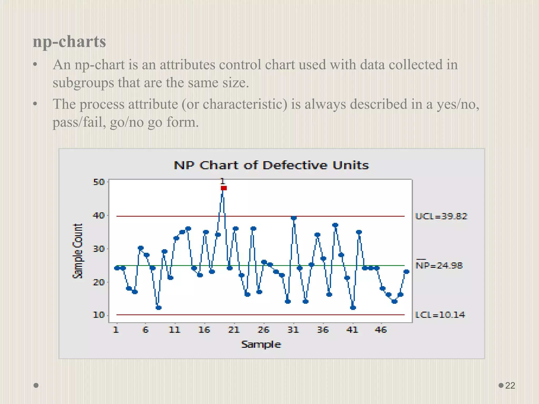 np-charts
• An np-chart is an attributes control chart used with data collected in
subgroups that are the same size.
• The process attribute (or characteristic) is always described in a yes/no,
pass/fail, go/no go form.
22
 