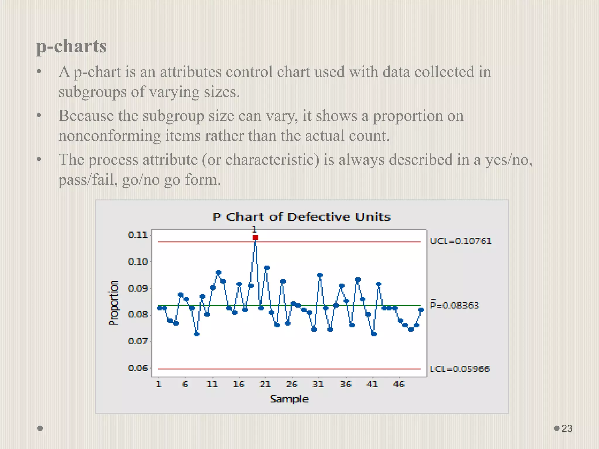 p-charts
• A p-chart is an attributes control chart used with data collected in
subgroups of varying sizes.
• Because the subgroup size can vary, it shows a proportion on
nonconforming items rather than the actual count.
• The process attribute (or characteristic) is always described in a yes/no,
pass/fail, go/no go form.
23
 