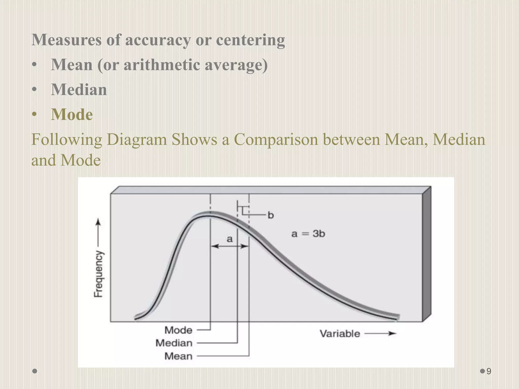 Measures of accuracy or centering
• Mean (or arithmetic average)
• Median
• Mode
Following Diagram Shows a Comparison between Mean, Median
and Mode
9
 