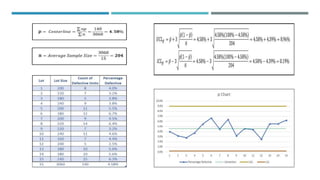 Process Control Calculation Statistical Process Control,Control Chart and Process Capability | PPTX