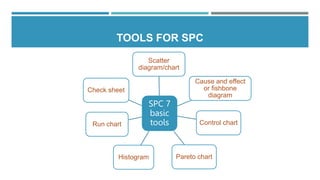 statistical process control,control chart and process... Statistical Process Control,Control Chart and Process Capability | PPTX