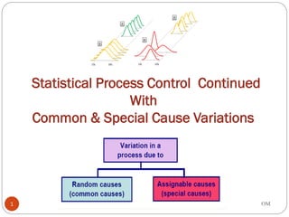 Statistical Process Control.pdf