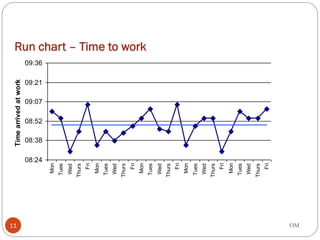 Statistical Process Control.pdf