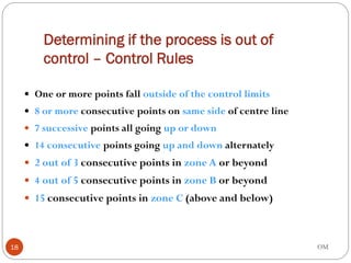 Statistical Process Control.pdf