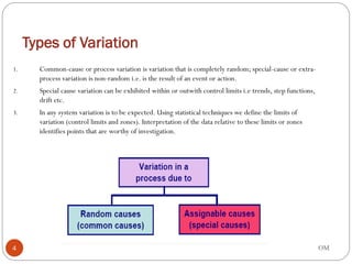 Statistical Process Control.pdf