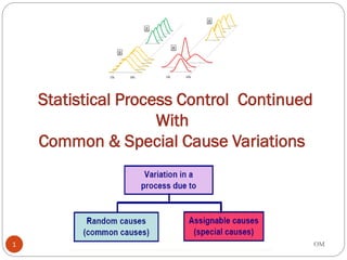 Statistical Process Control Continued
With
Common & Special Cause Variations
OM
1
 