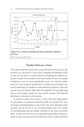 78 STATISTICAL PROCESS CONTROL FOR MANAGERS
Figure 6.2 p-chart for labeling operation proportion defective
per hour
Source: Created using Minitab 16.
0.02
0.03
0.04
0.05
0.06
0.07
0.08
0.09
1 3 5 7 9 11 13 15 17 19 21 23 25
Tests performed with unequal samples sizes
UCL = 0.07876
1
P = 0.05251
LCL = 0.02627
Proportion
P chart of defectives
Sample
Number-Defective Chart
The number-defective control chart is also referred to as an np-chart. The
np-chart is an alternative to the p-chart. Adapting the definition of the
p-chart, the np-chart is a control chart for evaluating the stability of a
process in terms of the number of the total number of units in a sample
in which an event of a given classification occurs. As with the p-chart,
often the “event of a given classification” is whether the unit being exam-
ined is conforming (acceptable) or nonconforming (defective). Since the
np-chart uses the number rather than the proportion of nonconforming
units in each sample, sample size must remain constant. The binomial
distribution is the basis for the np-chart.
As with the p-chart, the np-chart is often used when large quanti-
ties of product are produced relatively quickly and provides the same
advantages and disadvantages as the p-chart. The main advantage of the
np-chart over the p-chart is ease of understanding. Since the number
of nonconforming units per sample is plotted on the chart, it provides
direct evidence for the amount of nonconforming product being pro-
duced in units. Line operators often find units easier to understand than
 