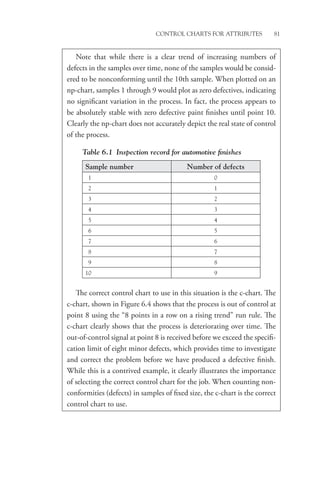 Control Charts for Attributes 81
Note that while there is a clear trend of increasing numbers of
defects in the samples over time, none of the samples would be consid-
ered to be nonconforming until the 10th sample. When plotted on an
np-chart, samples 1 through 9 would plot as zero defectives, indicating
no significant variation in the process. In fact, the process appears to
be absolutely stable with zero defective paint finishes until point 10.
Clearly the np-chart does not accurately depict the real state of control
of the process.
Table 6.1 Inspection record for automotive finishes
Sample number Number of defects
1 0
2 1
3 2
4 3
5 4
6 5
7 6
8 7
9 8
10 9
The correct control chart to use in this situation is the c-chart. The
c-chart, shown in Figure 6.4 shows that the process is out of control at
point 8 using the “8 points in a row on a rising trend” run rule. The
c-chart clearly shows that the process is deteriorating over time. The
out-of-control signal at point 8 is received before we exceed the specifi-
cation limit of eight minor defects, which provides time to investigate
and correct the problem before we have produced a defective finish.
While this is a contrived example, it clearly illustrates the importance
of selecting the correct control chart for the job. When counting non-
conformities (defects) in samples of fixed size, the c-chart is the correct
control chart to use.
 