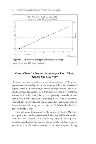 82 STATISTICAL PROCESS CONTROL FOR MANAGERS
Count Chart for Nonconformities per Unit Where
Sample Size May Vary
The count chart per unit, called a u-chart, is an adaptation of the c-chart
that evaluates the stability of a process in terms of the count of events of
a given classification occurring per unit in a sample. Unlike the c-chart,
which uses fixed-size samples, the u-chart allows for the use of variable size
samples. As with the c-chart, the events are generally nonconformities or
defects. And as with the c-chart, when using a u-chart we are concerned
only with the number of defects that are present in a sample and not with
how many nonconforming units are present. The Poisson distribution is
the basis for the u-chart.
There are many situations where the sample size varies. Many ser-
vice applications involve variable sample sizes and will be discussed in
more detail in Chapter 8. In manufacturing, when the entire popula-
tion is inspected rather than samples taken from the population, sample
size often varies. The u-chart handles this by calculating and plotting
Figure 6.4 Automotive paint finish inspection c-chart
Source: Created using NWA Quality Analyst 6.3.
c-chart: cl: ucl: lcl: 0
5 11.7082
Rule violation
File: Automotive finish inspection.DAT
number of minor defects in paint finish
lcl
cl
ucl
12
10
8
6
4
2
0
2 4 6 8 10
c-chart
 