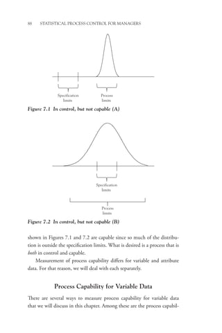88 STATISTICAL PROCESS CONTROL FOR MANAGERS
shown in Figures 7.1 and 7.2 are capable since so much of the distribu-
tion is outside the specification limits. What is desired is a process that is
both in control and capable.
Measurement of process capability differs for variable and attribute
data. For that reason, we will deal with each separately.
Process Capability for Variable Data
There are several ways to measure process capability for variable data
that we will discuss in this chapter. Among these are the process capabil-
Figure 7.1 In control, but not capable (A)
Specification
limits
Process
limits
Specification
limits
Process
limits
Figure 7.2 In control, but not capable (B)
 