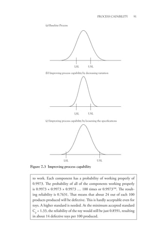 Process Capability 91
(a) Baseline Process
(b) Improving process capability by decreasing variation
(c) Improving process capability by loosening the specifications
USL
LSL
USL
LSL
USL
LSL
Figure 7.3 Improving process capability
to work. Each component has a probability of working properly of
0.9973. The probability of all of the components working properly
is 0.9973 × 0.9973 × 0.9973 … 100 times or 0.9973100
. The result-
ing reliability is 0.7631. That means that about 24 out of each 100
products produced will be defective. This is hardly acceptable even for
toys. A higher standard is needed. At the minimum accepted standard
Cp
= 1.33, the reliability of the toy would still be just 0.8591, resulting
in about 14 defective toys per 100 produced.
 