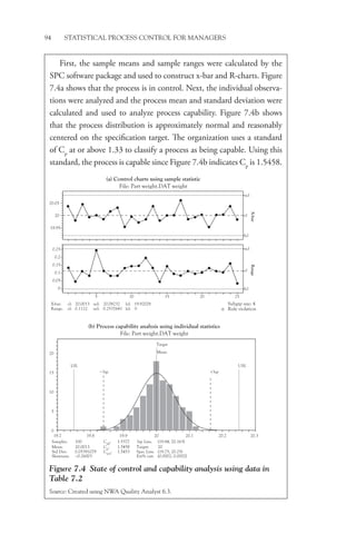 94 STATISTICAL PROCESS CONTROL FOR MANAGERS
First, the sample means and sample ranges were calculated by the
SPC software package and used to construct x-bar and R-charts. Figure
7.4a shows that the process is in control. Next, the individual observa-
tions were analyzed and the process mean and standard deviation were
calculated and used to analyze process capability. Figure 7.4b shows
that the process distribution is approximately normal and reasonably
centered on the specification target. The organization uses a standard
of Cp
at or above 1.33 to classify a process as being capable. Using this
standard, the process is capable since Figure 7.4b indicates Cp
is 1.5458.
20.05
ucl
X-bar
cl
lcl
ucl Range
cl
lcl
20
19.95
0.25
0.2
0.15
0.1
0.05
0
5 10 15 20 25
X-bar:
Range:
cl:
cl:
ucl:
ucl:
lcl:
lcl: 0
20.0013
0.1112
20.08232 19.92028
0.2537641 Rule violation
Subgrp size: 4
(a) Control charts using sample statistic
File: Part weight.DAT weight
19.7
Samples:
Mean:
Std Dev:
Cpk:
Cp:
Cpm:
Skewness:
3sp Lim:
Target:
Spec Lim:
Est% out:
100
20.0013
0.05391079
−0.26003
(19.84, 20.163)
20
(19.75, 20.25)
(0.0002, 0.0002)
1.5377
1.5458
1.5453
0
5
10
15
20
LSL USL
Target
Mean
−3sp +3sp
19.8 19.9 20 20.1 20.2 20.3
(b) Process capability analysis using individual statistics
File: Part weight.DAT weight
Figure 7.4 State of control and capability analysis using data in
Table 7.2
Source: Created using NWA Quality Analyst 6.3.
 