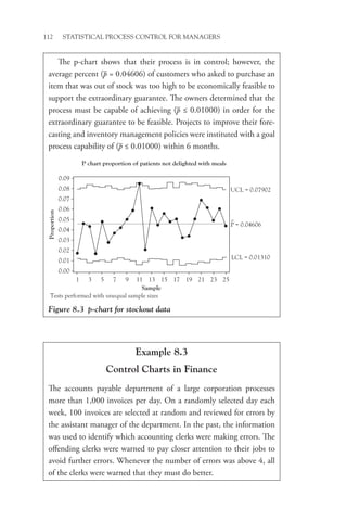112 STATISTICAL PROCESS CONTROL FOR MANAGERS
The p-chart shows that their process is in control; however, the
average percent (p = 0.04606) of customers who asked to purchase an
item that was out of stock was too high to be economically feasible to
support the extraordinary guarantee. The owners determined that the
process must be capable of achieving (p ≤ 0.01000) in order for the
extraordinary guarantee to be feasible. Projects to improve their fore-
casting and inventory management policies were instituted with a goal
process capability of (p ≤ 0.01000) within 6 months.
Figure 8.3 p-chart for stockout data
0.00
0.01
0.02
0.03
0.04
0.05
0.06
0.07
0.08
0.09
Tests performed with unequal sample sizes
1 3 5 7 9 11 13 15 17 19 21 23 25
UCL = 0.07902
P = 0.04606
LCL = 0.01310
P chart proportion of patients not delighted with meals
Sample
Proportion
Example 8.3
Control Charts in Finance
The accounts payable department of a large corporation processes
more than 1,000 invoices per day. On a randomly selected day each
week, 100 invoices are selected at random and reviewed for errors by
the assistant manager of the department. In the past, the information
was used to identify which accounting clerks were making errors. The
offending clerks were warned to pay closer attention to their jobs to
avoid further errors. Whenever the number of errors was above 4, all
of the clerks were warned that they must do better.
 