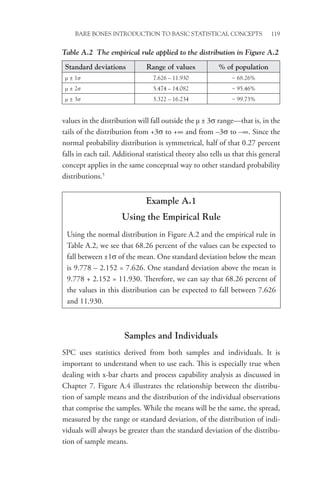 Bare Bones Introduction to Basic Statistical Concepts 119
values in the distribution will fall outside the µ ± 3σ range—that is, in the
tails of the distribution from +3σ to +∞ and from –3σ to –∞. Since the
normal probability distribution is symmetrical, half of that 0.27 percent
falls in each tail. Additional statistical theory also tells us that this general
concept applies in the same conceptual way to other standard probability
distributions.5
Samples and Individuals
SPC uses statistics derived from both samples and individuals. It is
important to understand when to use each. This is especially true when
dealing with x-bar charts and process capability analysis as discussed in
Chapter 7. Figure A.4 illustrates the relationship between the distribu-
tion of sample means and the distribution of the individual observations
that comprise the samples. While the means will be the same, the spread,
measured by the range or standard deviation, of the distribution of indi-
viduals will always be greater than the standard deviation of the distribu-
tion of sample means.
Table A.2 The empirical rule applied to the distribution in Figure A.2
Standard deviations Range of values % of population
µ ± 1s 7.626 – 11.930 ~ 68.26%
µ ± 2s 5.474 – 14.082 ~ 95.46%
µ ± 3s 3.322 – 16.234 ~ 99.73%
Example A.1
Using the Empirical Rule
Using the normal distribution in Figure A.2 and the empirical rule in
Table A.2, we see that 68.26 percent of the values can be expected to
fall between ±1σ of the mean. One standard deviation below the mean
is 9.778 – 2.152 = 7.626. One standard deviation above the mean is
9.778 + 2.152 = 11.930. Therefore, we can say that 68.26 percent of
the values in this distribution can be expected to fall between 7.626
and 11.930.
 