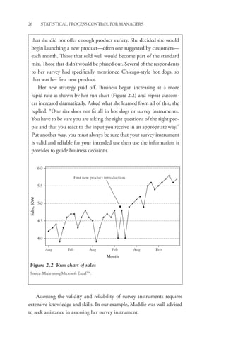 26 STATISTICAL PROCESS CONTROL FOR MANAGERS
Assessing the validity and reliability of survey instruments requires
extensive knowledge and skills. In our example, Maddie was well advised
to seek assistance in assessing her survey instrument.
that she did not offer enough product variety. She decided she would
begin launching a new product—often one suggested by customers—
each month. Those that sold well would become part of the standard
mix. Those that didn’t would be phased out. Several of the respondents
to her survey had specifically mentioned Chicago-style hot dogs, so
that was her first new product.
Her new strategy paid off. Business began increasing at a more
rapid rate as shown by her run chart (Figure 2.2) and repeat custom-
ers increased dramatically. Asked what she learned from all of this, she
replied: “One size does not fit all in hot dogs or survey instruments.
You have to be sure you are asking the right questions of the right peo-
ple and that you react to the input you receive in an appropriate way.”
Put another way, you must always be sure that your survey instrument
is valid and reliable for your intended use then use the information it
provides to guide business decisions.
Feb
Aug
Feb
Aug
Feb
Aug
6.0
5.5
5.0
4.5
4.0
Month
Sales,
$000
First new product introduction
Figure 2.2 Run chart of sales
Source: Made using Microsoft ExcelTM
.
 