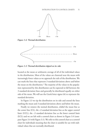 Introduction to Control Charts 31
located at the mean or arithmetic average of all of the individual values
in the distribution. Most of the values are clustered near the mean with
increasingly fewer values as we approach the tails of the distribution. We
can mark the lines that represent 3 standard deviations above and below
the mean on the distribution.4
The majority of the values in the popula-
tion represented by this distribution can be expected to fall between the
3 standard deviation lines and generally be distributed equally on either
side of the mean. We will use the Greek letter sigma (σ) to represent the
standard deviation.
In Figure 3.3 we tip the distribution on its side and extend the lines
marking the mean and 3 standard deviations above and below the mean.
Finally we remove the normal distribution, relabel the mean line as
the center line (CL), the +3 standard deviation line as the upper control
limit (UCL), the –3 standard deviation line as the lower control limit
(LCL) and we are left with a control chart as shown in Figure 3.4 (com-
pare Figure 3.4 with Figure 3.1). We refer to this control chart as a control
chart for individuals meaning that the chart is suitable for use with indi-
vidual values that are normally distributed.
Mean
−3σ +3σ
Figure 3.2 Normal distribution
Mean
−3σ
+3σ
Figure 3.3 Normal distribution tipped on its side
 
