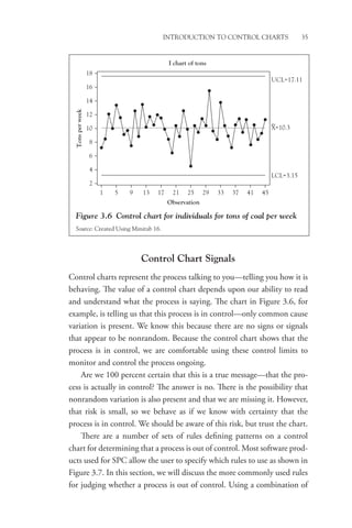 Introduction to Control Charts 35
Control Chart Signals
Control charts represent the process talking to you—telling you how it is
behaving. The value of a control chart depends upon our ability to read
and understand what the process is saying. The chart in Figure 3.6, for
example, is telling us that this process is in control—only common cause
variation is present. We know this because there are no signs or signals
that appear to be nonrandom. Because the control chart shows that the
process is in control, we are comfortable using these control limits to
monitor and control the process ongoing.
Are we 100 percent certain that this is a true message—that the pro-
cess is actually in control? The answer is no. There is the possibility that
nonrandom variation is also present and that we are missing it. However,
that risk is small, so we behave as if we know with certainty that the
process is in control. We should be aware of this risk, but trust the chart.
There are a number of sets of rules defining patterns on a control
chart for determining that a process is out of control. Most software prod-
ucts used for SPC allow the user to specify which rules to use as shown in
Figure 3.7. In this section, we will discuss the more commonly used rules
for judging whether a process is out of control. Using a combination of
Figure 3.6 Control chart for individuals for tons of coal per week
Source: Created Using Minitab 16.
1
2
4
6
8
10
12
14
16
18
5 9 13 17 21
Observation
I chart of tons
Tons
per
week
25 29 33 37 41 45
LCL=3.15
UCL=17.11
X=10.3
 