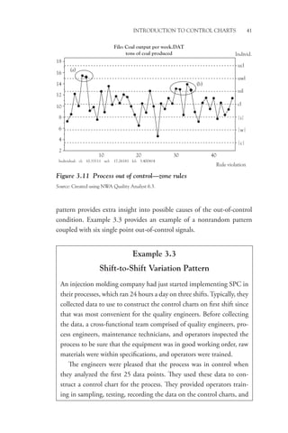 Introduction to Control Charts 41
pattern provides extra insight into possible causes of the out-of-control
condition. Example 3.3 provides an example of a nonrandom pattern
coupled with six single point out-of-control signals.
Figure 3.11 Process out of control—zone rules
Source: Created using NWA Quality Analyst 6.3.
(a)
10
Individual: cl: ucl: lcl:
10.33111 17.26181 3.400414
2
c
w
i
cl
uil
uwl
ucl
Individ.
4
6
8
10
12
14
16
18
File: Coal output per week.DAT
tons of coal produced
20 30
Rule violation
40
(b)
Example 3.3
Shift-to-Shift Variation Pattern
An injection molding company had just started implementing SPC in
their processes, which ran 24 hours a day on three shifts.Typically, they
collected data to use to construct the control charts on first shift since
that was most convenient for the quality engineers. Before collecting
the data, a cross-functional team comprised of quality engineers, pro-
cess engineers, maintenance technicians, and operators inspected the
process to be sure that the equipment was in good working order, raw
materials were within specifications, and operators were trained.
The engineers were pleased that the process was in control when
they analyzed the first 25 data points. They used these data to con-
struct a control chart for the process. They provided operators train-
ing in sampling, testing, recording the data on the control charts, and
 