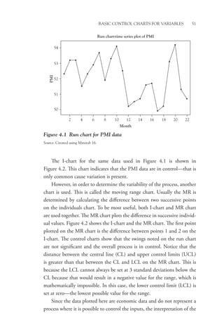 Basic Control Charts for Variables 51
The I-chart for the same data used in Figure 4.1 is shown in
Figure 4.2. This chart indicates that the PMI data are in control—that is
only common cause variation is present.
However, in order to determine the variability of the process, another
chart is used. This is called the moving range chart. Usually the MR is
determined by calculating the difference between two successive points
on the individuals chart. To be most useful, both I-chart and MR chart
are used together. The MR chart plots the difference in successive individ-
ual values. Figure 4.2 shows the I-chart and the MR chart. The first point
plotted on the MR chart is the difference between points 1 and 2 on the
I-chart. The control charts show that the swings noted on the run chart
are not significant and the overall process is in control. Notice that the
distance between the central line (CL) and upper control limits (UCL)
is greater than that between the CL and LCL on the MR chart. This is
because the LCL cannot always be set at 3 standard deviations below the
CL because that would result in a negative value for the range, which is
mathematically impossible. In this case, the lower control limit (LCL) is
set at zero—the lowest possible value for the range.
Since the data plotted here are economic data and do not represent a
process where it is possible to control the inputs, the interpretation of the
Figure 4.1 Run chart for PMI data
Source: Created using Minitab 16.
2
50
51
52
53
54
4 6 8 10
Month
Run chart-time series plot of PMI
PMI
12 14 16 18 20 22
 