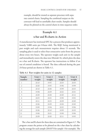 Basic Control Charts for Variables 57
example, should be treated as separate processes with sepa-
rate control charts. Sampling the combined output on the
conveyor will lead to unreliable chart results. Samples should
always be plotted on the control charts in time sequence order.
Example 4.1
x-bar and R-charts in Action
A manufacturer has instituted SPC for a process that produces approx-
imately 5,000 units per 8-hour shift. The KQC being monitored is
part weight and each measurement requires about 15 seconds. The
sampling plan is used to select four consecutive units from the process
about every two hours. The operator weighs each unit in the sample
and immediately enters the data into Minitab 16, which plots the data
on x-bar and R-charts. The operator has instructions to follow if an
out of control condition is found. The data collected during the past
24-hour period are shown in Table 4.1.
Table 4.1 Part weights for units in 12 samples
Sample
number
Unit 1
weight
Unit 2
weight
Unit 3
weight
Unit 4
weight
1 20.10 19.97 20.03 20.05
2 20.00 19.97 19.96 19.99
3 20.10 20.06 19.99 20.03
4 19.94 20.09 20.02 20.01
5 20.08 20.08 20.00 20.12
6 20.03 20.01 19.98 19.92
7 20.11 20.03 20.09 20.00
8 20.06 20.09 20.08 20.00
9 19.89 19.94 20.02 19.96
10 20.06 20.10 19.95 20.05
11 19.88 20.01 19.98 19.96
12 20.09 20.00 20.11 19.95
The x-bar and R-charts for these data are contained in Figure 4.7. The
program creates the points to be plotted on the x-bar chart by calculat-
ing the average for each sample (20.0375 for sample 1 for example). The
 