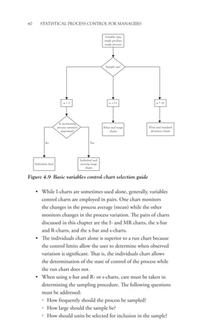 60 STATISTICAL PROCESS CONTROL FOR MANAGERS
• While I-charts are sometimes used alone, generally, variables
control charts are employed in pairs. One chart monitors
the changes in the process average (mean) while the other
monitors changes in the process variation. The pairs of charts
discussed in this chapter are the I- and MR charts, the x-bar
and R-charts, and the x-bar and s-charts.
• The individuals chart alone is superior to a run chart because
the control limits allow the user to determine when observed
variation is significant. That is, the individuals chart allows
the determination of the state of control of the process while
the run chart does not.
• When using x-bar and R- or s-charts, care must be taken in
determining the sampling procedure. The following questions
must be addressed:
{
{ How frequently should the process be sampled?
{
{ How large should the sample be?
{
{ How should units be selected for inclusion in the sample?
Figure 4.9 Basic variables control chart selection guide
n = 1 n  11 n  10
Yes
X-bar and range
charts
X-bar and standard
deviation charts
No
Is monitoring
process variation
important?
Sample size?
Variable data
single product
single process
Indivdual chart
Indivdual and
moving range
charts
 