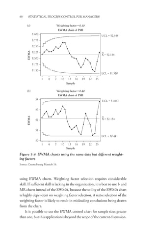 68 STATISTICAL PROCESS CONTROL FOR MANAGERS
using EWMA charts. Weighting factor selection requires considerable
skill. If sufficient skill is lacking in the organization, it is best to use I- and
MR charts instead of the EWMA, because the utility of the EWMA chart
is highly dependent on weighting factor selection. A naïve selection of the
weighting factor is likely to result in misleading conclusions being drawn
from the chart.
It is possible to use the EWMA control chart for sample sizes greater
than one, but this application is beyond the scope of the current ­discussion.
1
51.50
51.75
52.00
52.25
52.50
52.75
53.00
4 7 10 13 16 19 22 25
EWMA
Sample
EWMA chart of PMI
Weighting factor = 0.10
Weighting factor = 0.40
UCL = 52.938
X = 52.154
LCL = 51.370
(a)
1
50
51
52
53
54
4 7 10 13 16 19 22 25
EWMA
Sample
EWMA chart of PMI
UCL = 53.867
X = 52.154
LCL = 50.441
(b)
Figure 5.4 EWMA charts using the same data but different weight-
ing factors
Source: Created using Minitab 16.
 