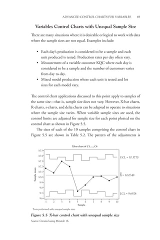 Advanced Control Charts for Variables 69
Variables Control Charts with Unequal Sample Size
There are many situations where it is desirable or logical to work with data
where the sample sizes are not equal. Examples include:
• Each day’s production is considered to be a sample and each
unit produced is tested. Production rates per day often vary.
• Measurement of a variable customer KQC where each day is
considered to be a sample and the number of customers varies
from day to day.
• Mixed model production where each unit is tested and lot
sizes for each model vary.
The control chart applications discussed to this point apply to samples of
the same size—that is, sample size does not vary. However, X-bar charts,
R-charts, s-charts, and delta charts can be adapted to operate to situations
where the sample size varies. When variable sample sizes are used, the
control limits are adjusted for sample size for each point plotted on the
control chart as shown in Figure 5.5.
The sizes of each of the 10 samples comprising the control chart in
Figure 5.5 are shown in Table 5.2. The pattern of the adjustments is
UCL = 10.3770
X = 10.0349
LCL = 9.6928
9.6
9.7
9.8
9.9
10.0
10.1
10.2
10.3
10.4
10.5
1 2 3 4 5
Tests performed with unequal sample sizes
6 7 8 9 10
Sample
X-bar chart of C3, ..., C8
Sample
mean
Figure 5.5 X-bar control chart with unequal sample size
Source: Created using Minitab 16.
 
