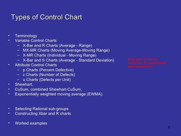 Disadvantages Of Control Charts